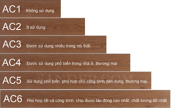 sàn gỗ chống trầy xước