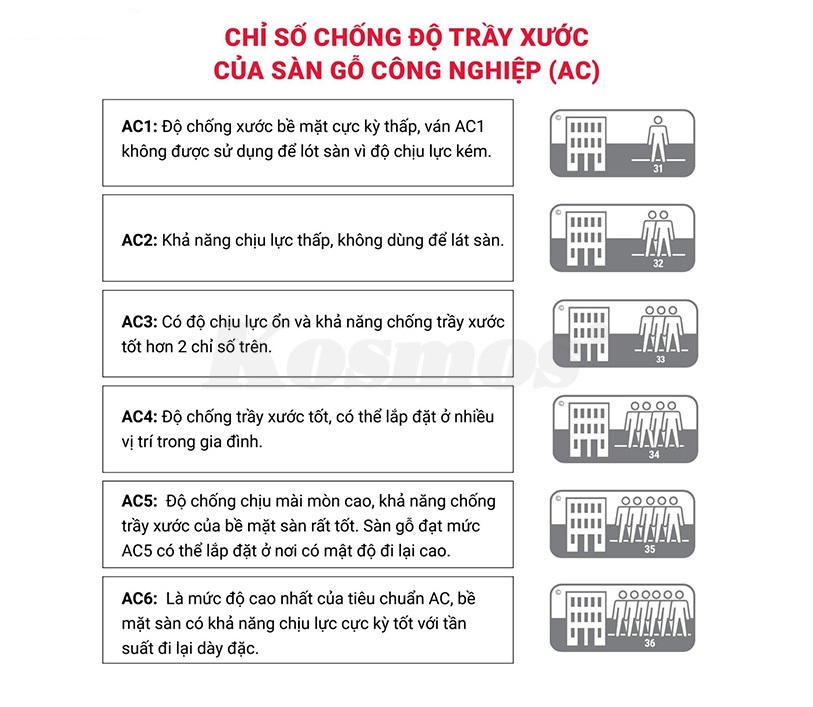 sàn gỗ chống trầy xước