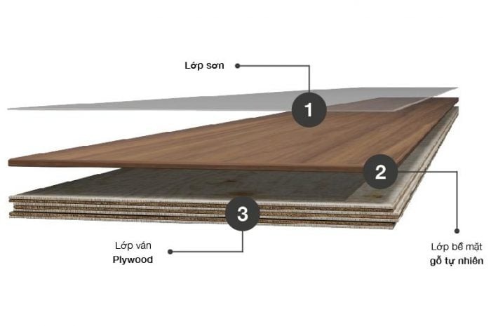 Nên chọn sàn gỗ dày bao nhiêu 